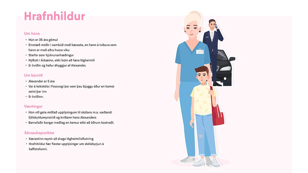 Illustrated image showing archetype examples.