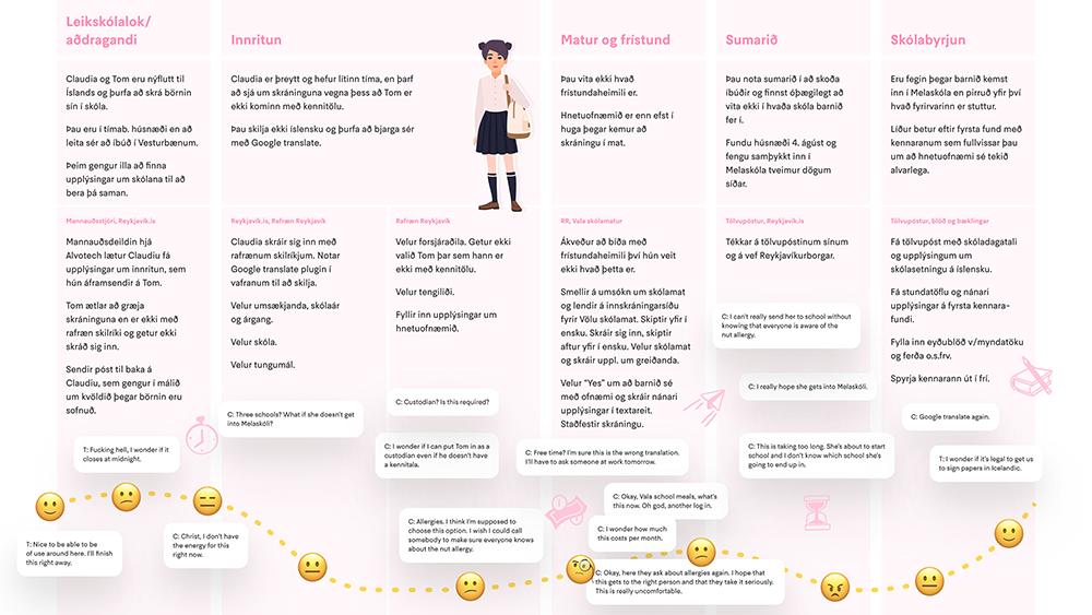 Illustrated image showing examples of the archetype application process.
