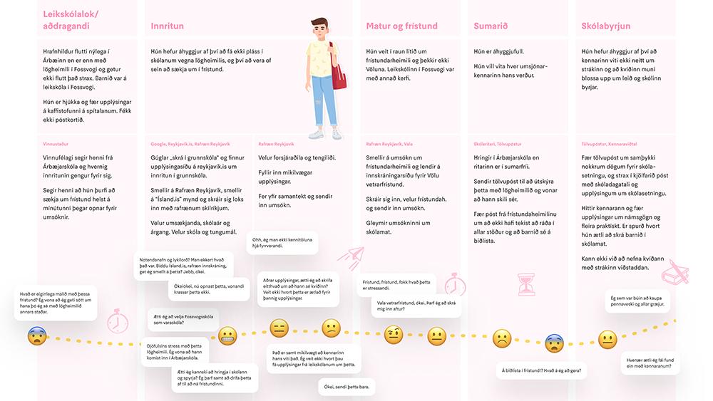 Illustrated image showing examples of the archetype application process.