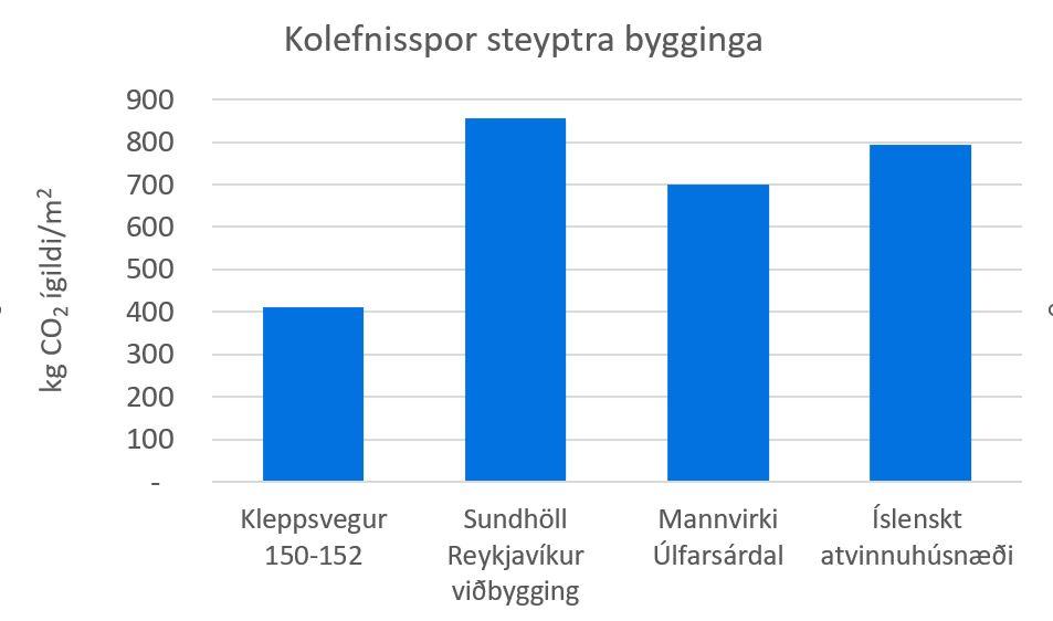 Kolefnisspor