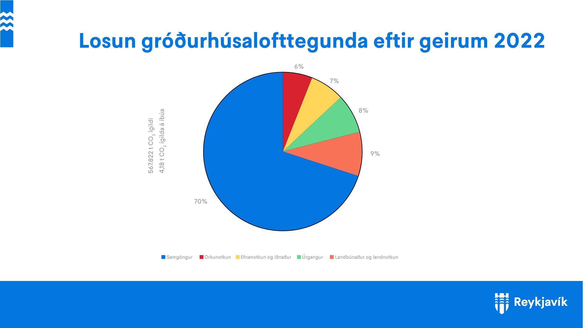 Loftslagsmarkmið