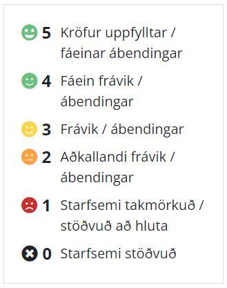 Niðurstöður úr eftirliti