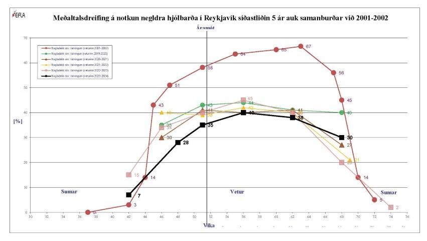 Talning á nöglum
