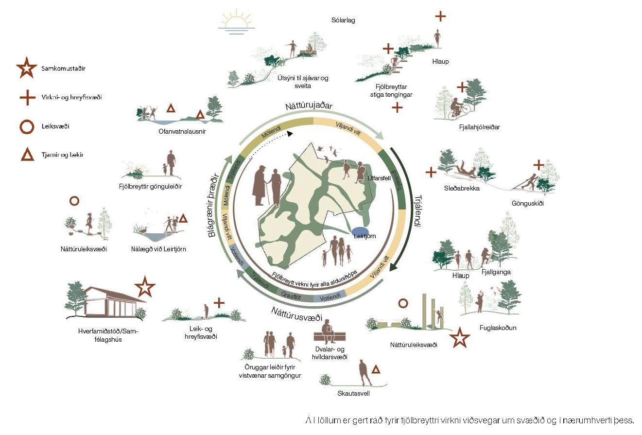 Illustrated image capturing the character and spirit of the Hallar neighborhood based on the winning proposal