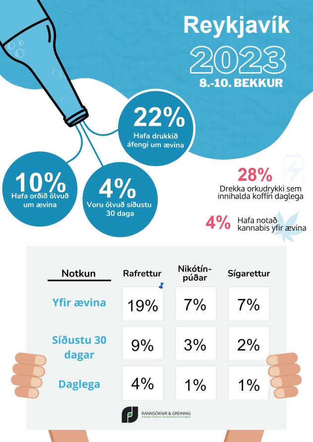 Rannsókn og greining
