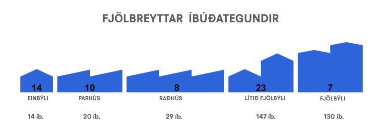 Diagram showing housing unit numbers and types.