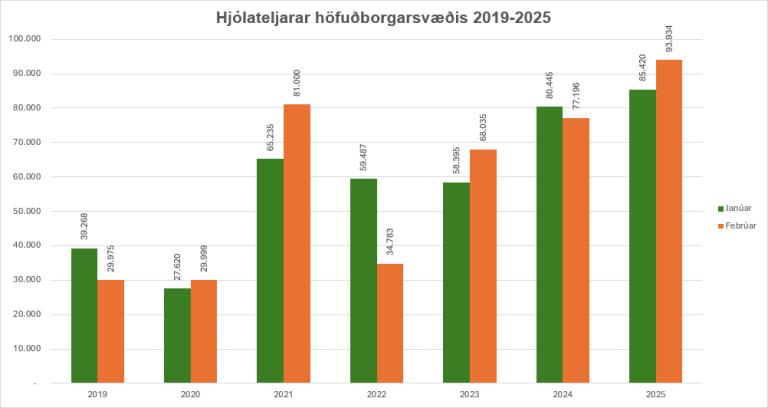 Súlurit