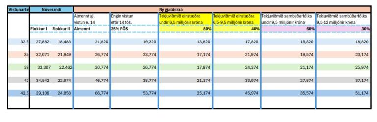 Table with calculations for new preschool fees