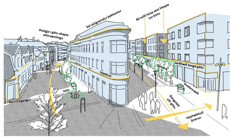 Illustration of street scene with explanations