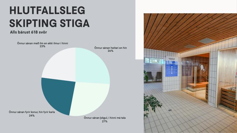 Skífurit með niðurstöðum íbúasamráðs um gufuböð í Vesturbæjarlaug. Hægra megin mynd frá gufuböðunum.